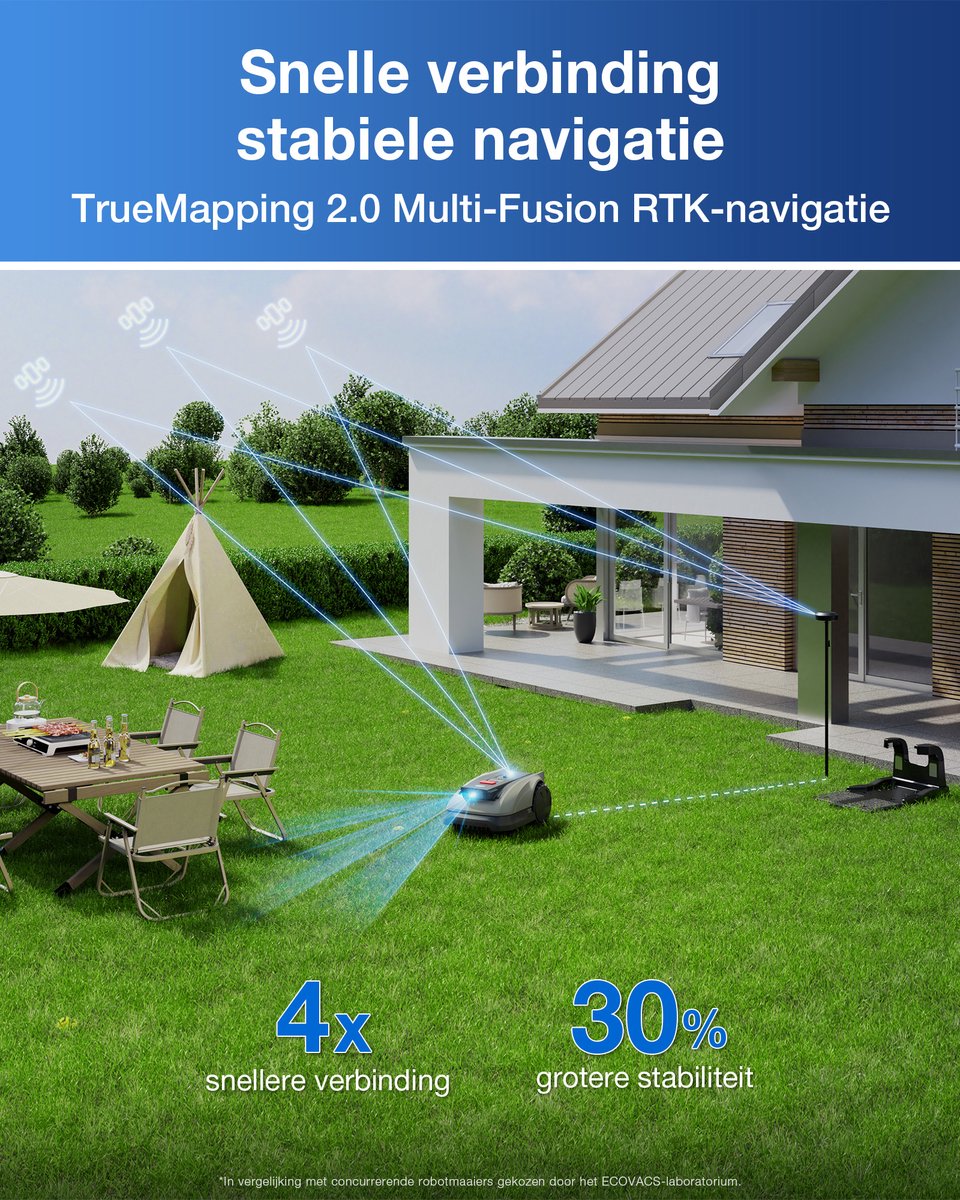 V2FUTURE ECOVACS GOAT O600 RTK Robotmaaier met RTK Navigatie - afbeelding 2