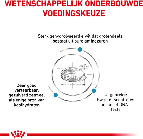 Royal Canin Anallergenic - Hondenvoer - 8 kg