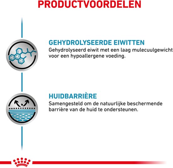 Lijst met productvoordelen met iconen: gehydrolyseerde eiwitten en huidbarrière. Tekst in het Nederlands.