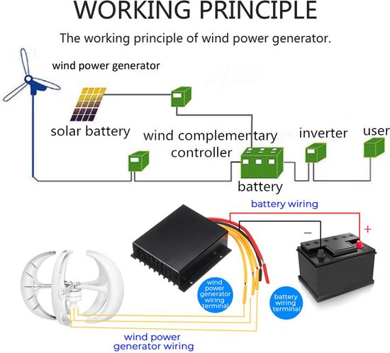 Windturbine - Verticale windmolen - Elektrische stroomgenerator - 24V - 1000w - 5 bladen - met MPPT Hybride Controller - Dakta®