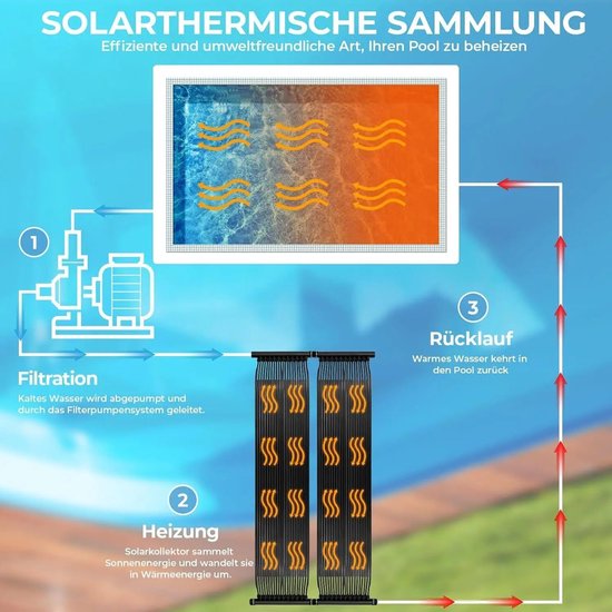 Zwembadverwarming Solar, Bedrijfsvisie, advies en montage. | zwembadverwarming solar epdm