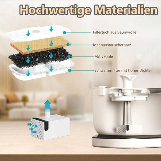 Kattenwaterfonteinfilter 32 stuks - geschikt voor - Petlibro kattenwaterfontein PLWF105/PLWF115/PLWF005, 16 filterpatronen en 16 schuimsponzen van Petlibro — afbeelding 5