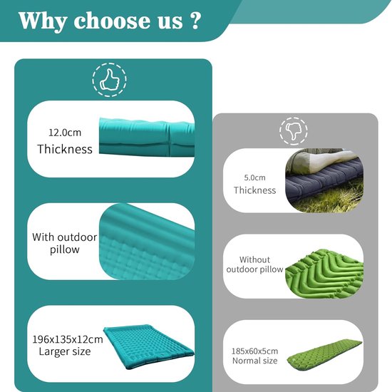RFWR® Zelfopblazende Campingmat voor 2 Personen - Isolerend en Opvouwbaar van Merkloos — afbeelding 4