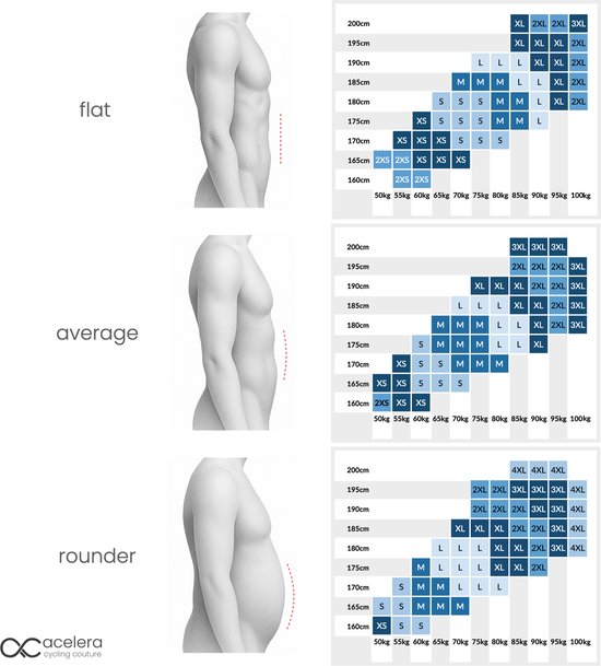 Maillot de cyclisme intermédiaire Acelera | Maillot de cyclisme à manches courtes pour homme | Maillot de cyclisme | Vêtements de cyclisme | Noir | Taille L