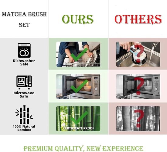Holiday 5-piece Tea Gift Set: Matcha Latte Mix, Hojicha, Café Matcha, Ceremonial Matcha, Whisk Set in a Gift Box, Mother's Day Present