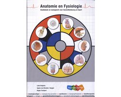 Anatomie en fysiologie