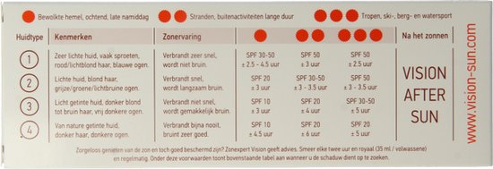 Informatie over huidtypen en zonbescherming: zeer lichte huid, lichte huid, natuurlijke huid, getinte huid.