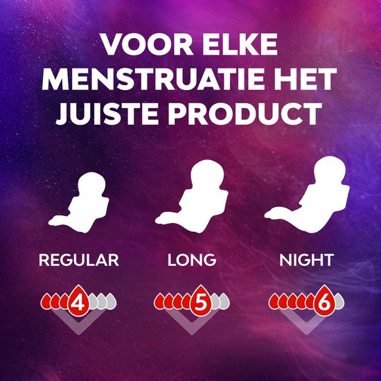 Drie silhouetten van maandverband: Regular, Long, Night. Aanduidingen met druppels (4, 5, 6). Tekst: VOOR ELKE MENSTRUATIE HET JUISTE PRODUCT.