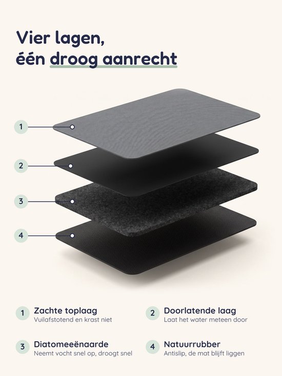 Numsy Matt Afdruipmat · Afdruipmat Voor Afwas · Droogrek Babyflessen — afbeelding 5