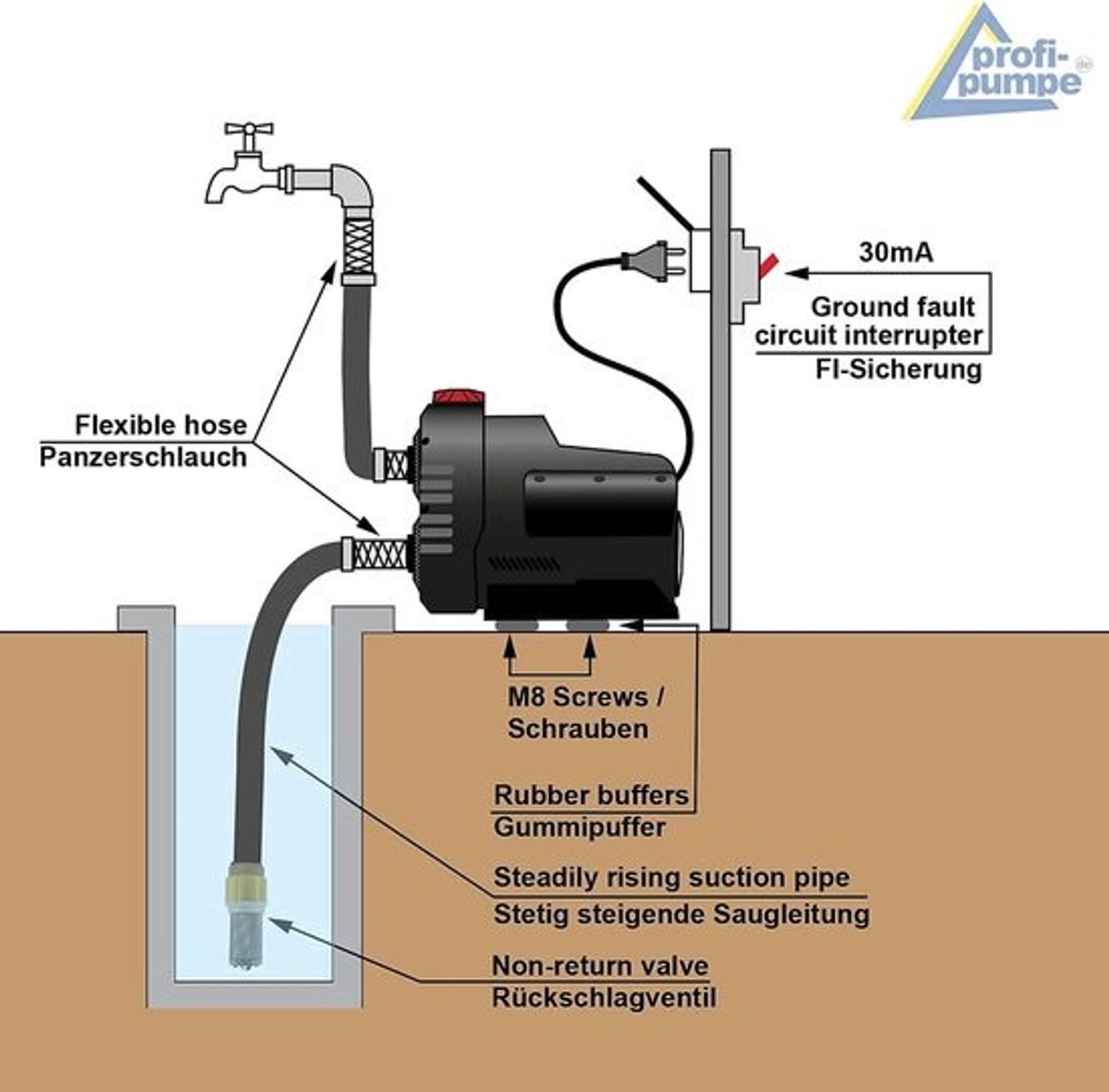 Huiswaterpomp - Automatische waterpomp - Constante druk - Intelligente zelfbewaking - 4800 L/U 30M