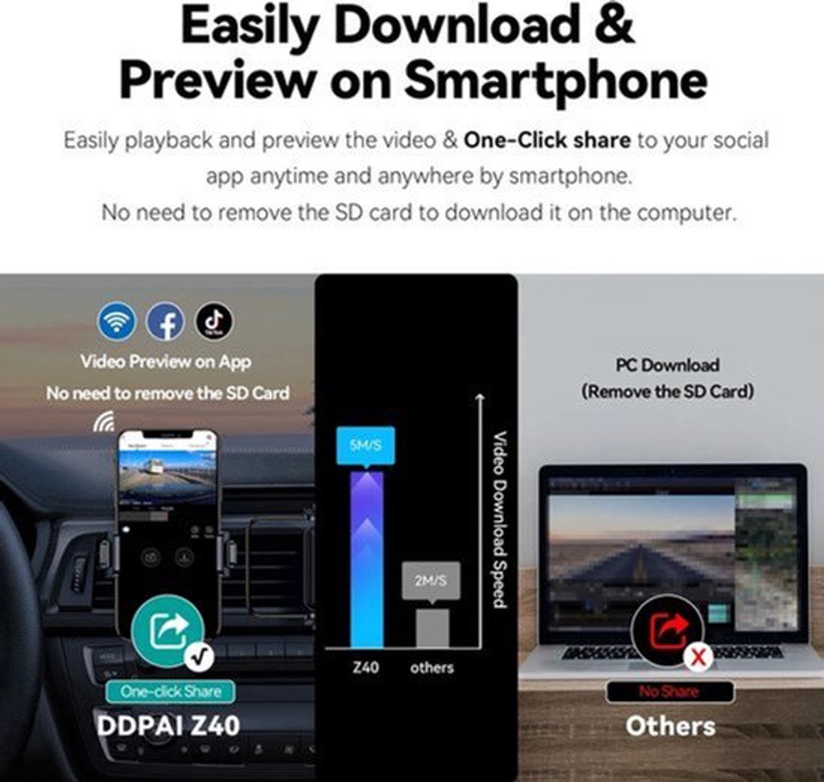 Dashcam voor Auto - Dash Cam - Dual Car Camera Recorder 1944P HD Voor- en Achtercamera - GPS Wifi Car DVR - 24U Parkeerbeveiliging - D²save Opslag