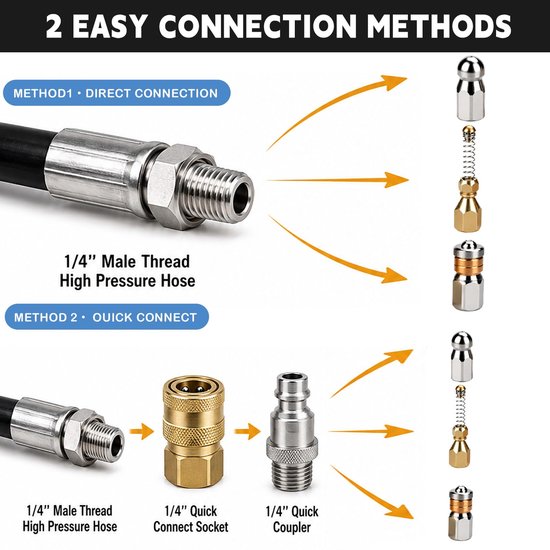 Buisreinigingssproeiers set 4-delig voor 1/4 inch hogedrukreiniger — afbeelding 3