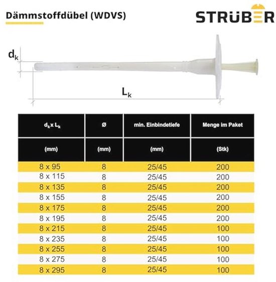 Isolatiepluggen voor WDVS (Ø 8 x 135 mm - 200 stuks) - Nylon ...