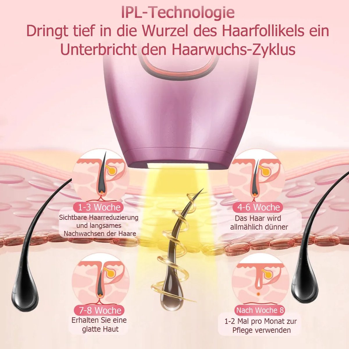 Laser ontharingsapparaat, permanente en pijnloze ontharing, 990.000 lichtpulsen, Geschikt voor gezicht, oksels, benen en bikinilijn.