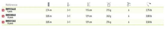 Daiwa Black Widow Tele Karperhengel Zwart 3.05 m / 3.50 Lbs — afbeelding 3