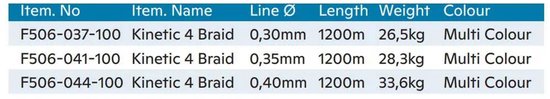Kinetic Cyber 4 Gevlochten Vislijn 1200 M Veelkleurig 0.350 mm — afbeelding 3