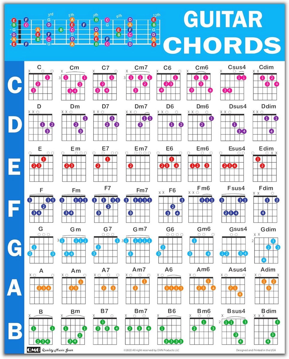 Gitaarakkoord Poster voor Beginners - 56 Kleurgecodeerde Akkoorden en Toetsdiagrammen