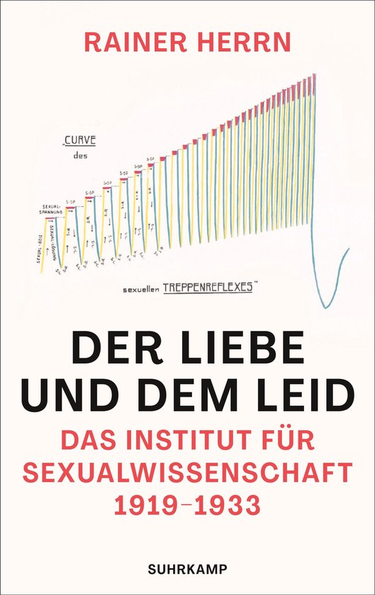 Der Liebe und dem Leid - cover