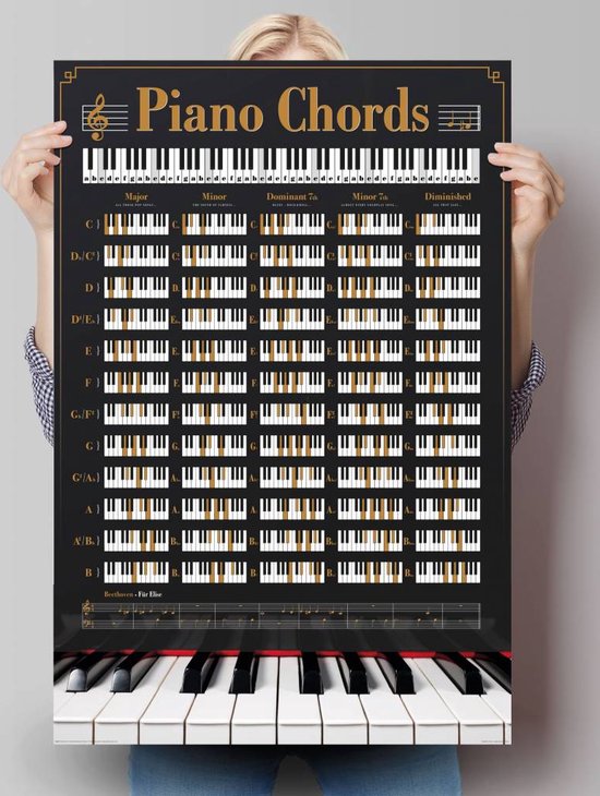 Poster Piano akkoorden