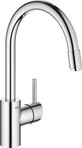 Grohe concetto keuken met douche