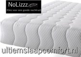 NoLizzz® 1-Persoons Matras -  Koudschuim HR45 20 CM  - fabrieksprijs! - 90x200/20