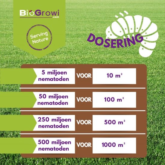 Grafiek met doseringen van nematoden voor verschillende vierkante meters. Met een rups en gras als illustratie.
