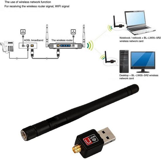 Stamboom Overtreding Pellen Wifi Adapter | Draadloze Mini USB-adapter | Wifi Versterker | Wifi Adapter  USB | Wifi... | bol.com