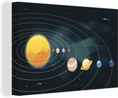 Canvas Schilderij Een illustratie van het zonnestelsel met de planeten - 120x80 cm - Wanddecoratie