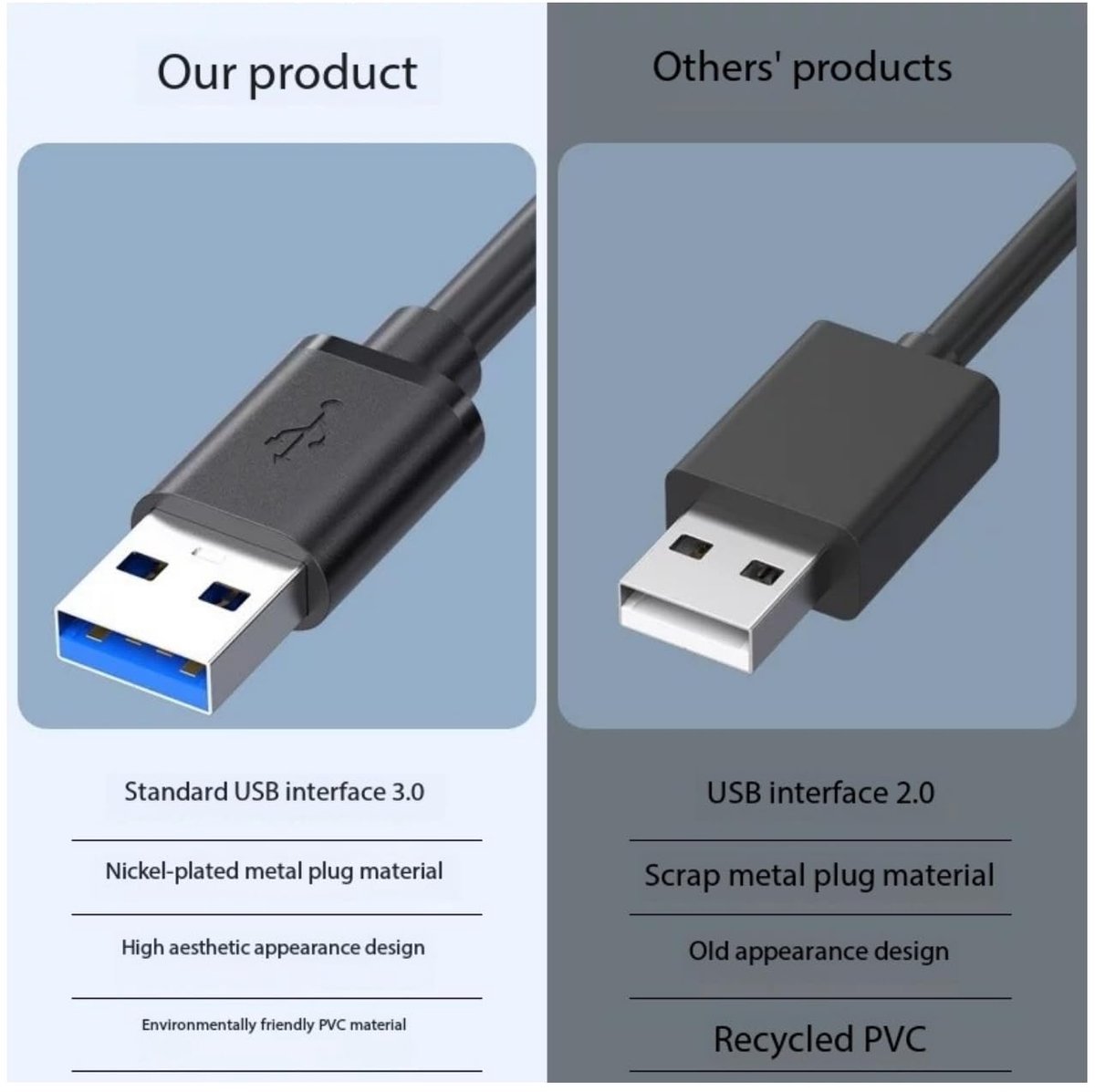 USB naar Micro USB Oplaadkabel Snelle Opladin - ShopVlot