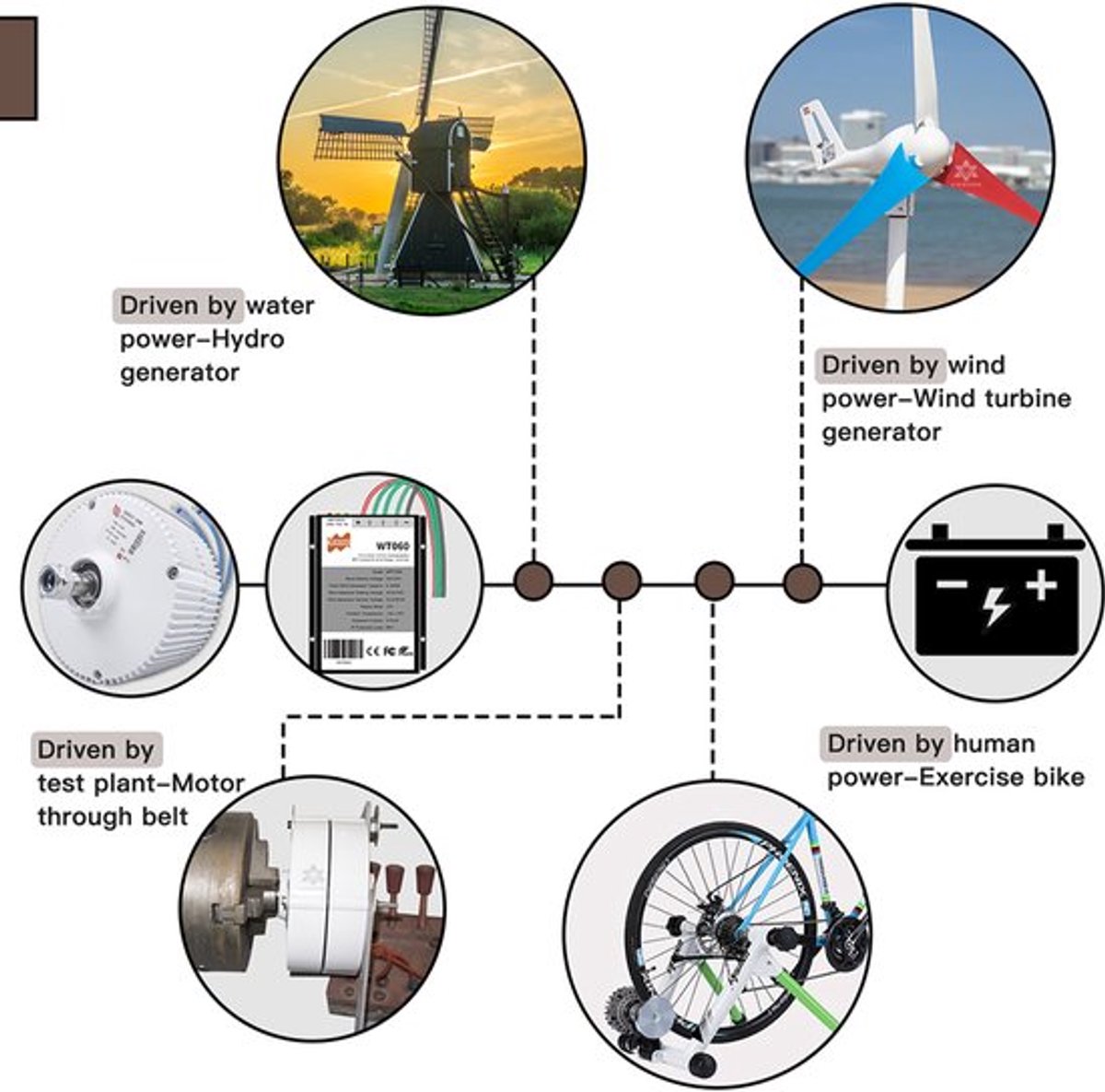 Windgenerator - 300 W - 12V - Enkele As - Zonder Montagebasis - Permanente Magneet