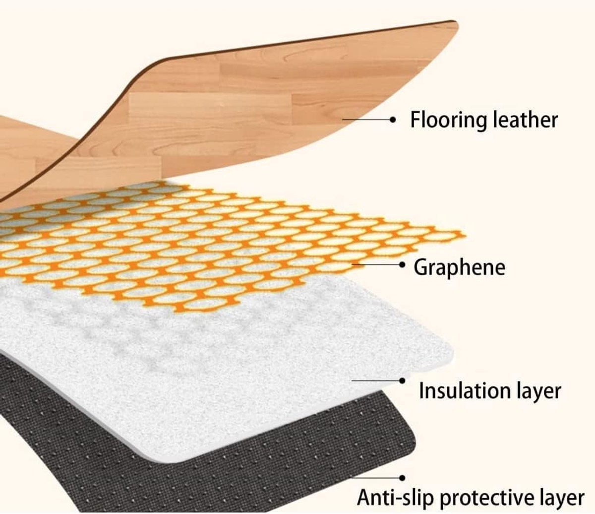 Verwarmd Vloerkleed - Elektrische Mat - Binnen Verwarming - Constante Temperatuur - 100x200cm - Klassiek A