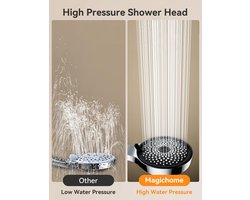 SnelShoppen - Magichome Douchekop met Slang 150 cm, Hogedruk Handdouche met 5 Straalsoorten, Waterbesparend en Drukverhogend, Grote Spaardouchekop voo