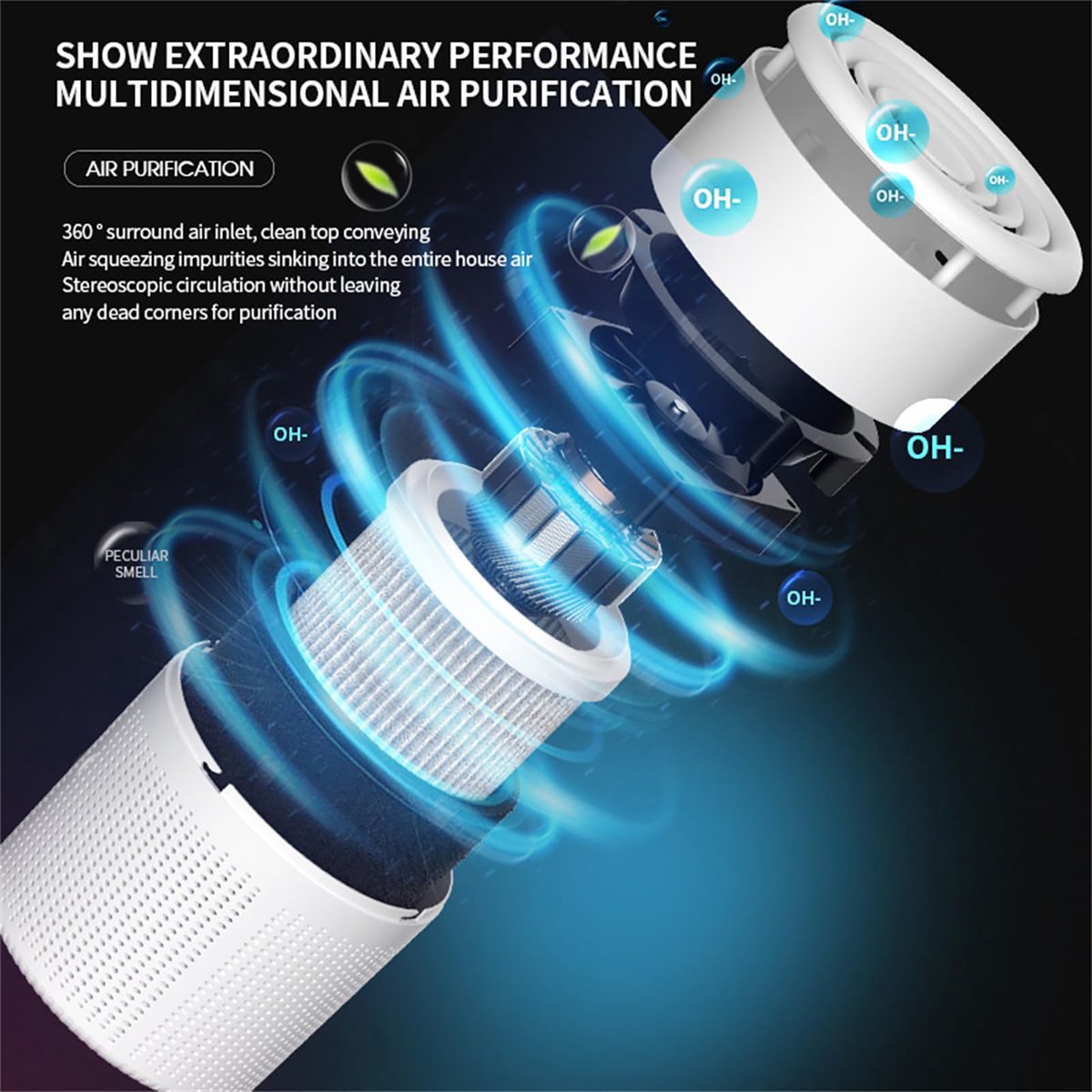 SnelShoppen - Draagbare luchtreiniger voor slaapkamer met H13 HEPA-filter, stille USB-desktopreiniger met aromatherapie, ideaal voor stof, rook, huids