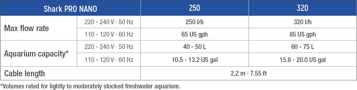 Sicce Shark Pro Nano 250 Interne Filter