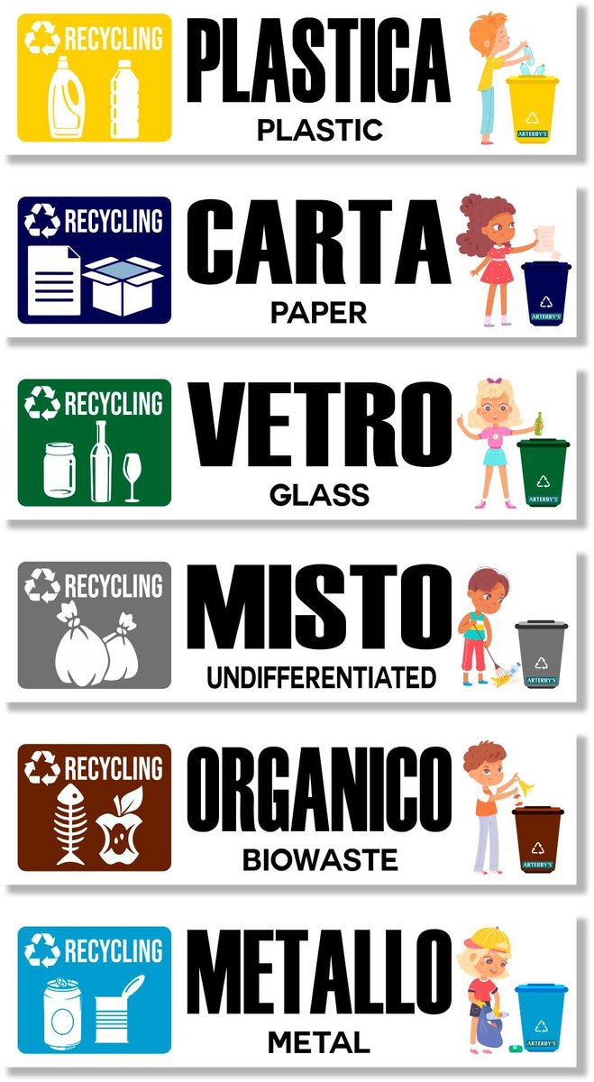 Solidchoice - Stickers voor Afvalscheiding, Set van 6, Wasbaar en Waterproof