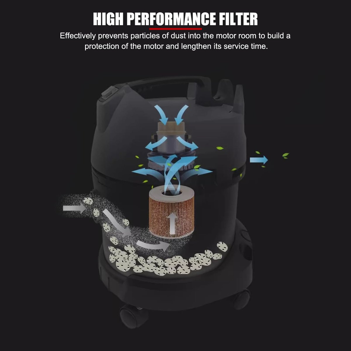 Dailygoods- Luchtfilter vervangend - Hoogwaardig Ari-filter - Geschikt voor Karcher A2004/A2054/A2204/A2656/WD2.250/WD3.200/WD3.300 - Effectieve filtratie - Verbeterde luchtkwaliteit - Bescherming motor en levensduur verlenging - Stofzuigerfilter