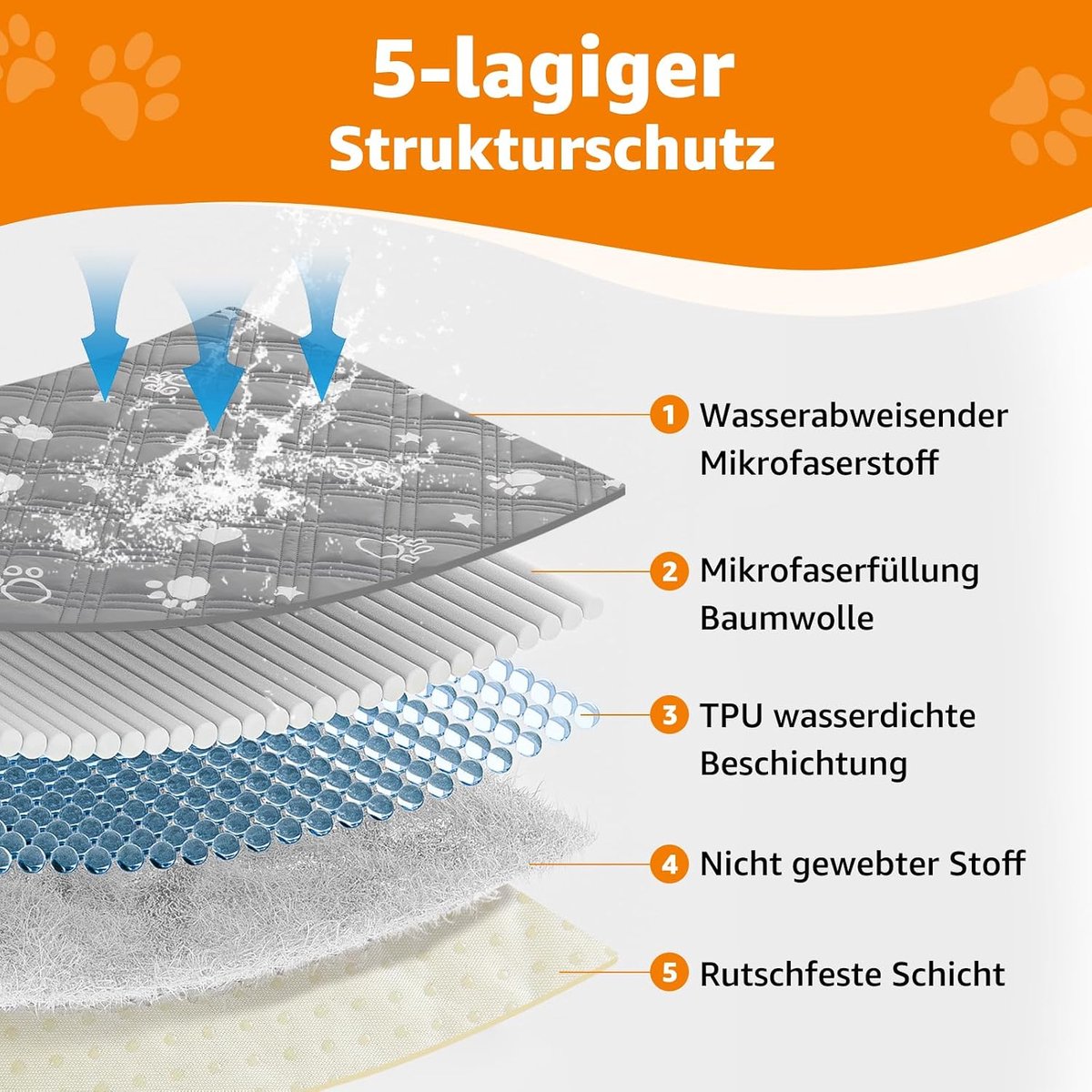 FOR LIFE 137 x 208 cm waterdichte hondendeken, wasbare huisdierdekens voor honden, antislip puppymatten bieden uitgebreide dekking en bescherming voor je bank, bed, autostoel