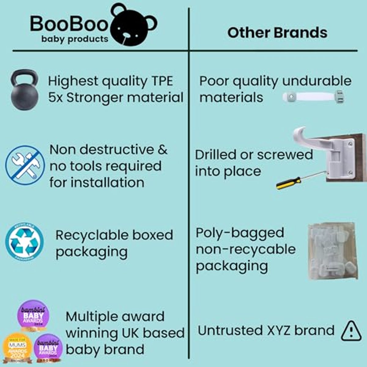 Booboo® (6 stuks) Premium kastsloten voor baby's, kinderveilige kastsloten met 3M lijm, ladesloten babyproefkastjes zonder boren, 3M lijm + 2 extra stickers