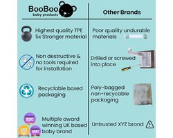 Booboo® (6 stuks) Premium kastsloten voor baby's, kinderveilige kastsloten met 3M lijm, ladesloten babyproefkastjes zonder boren, 3M lijm + 2 extra stickers