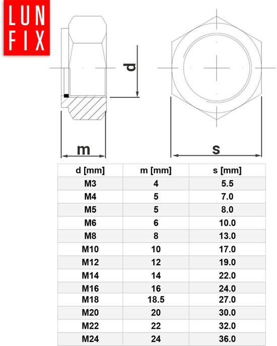 Dessin technique d'un écrou avec les dimensions 'd', 'm' et 's' en mm et un tableau des dimensions pour M3 à M24.