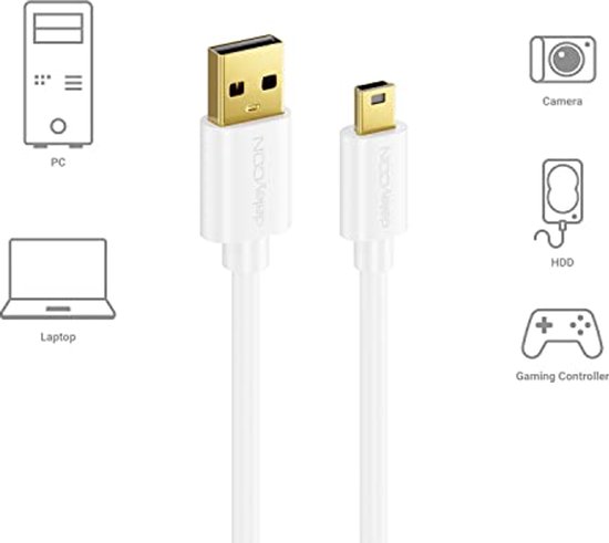 deleyCON 0,5m Mini USB 2.0 High Speed Kabel - Ladekabel Datenkabel für