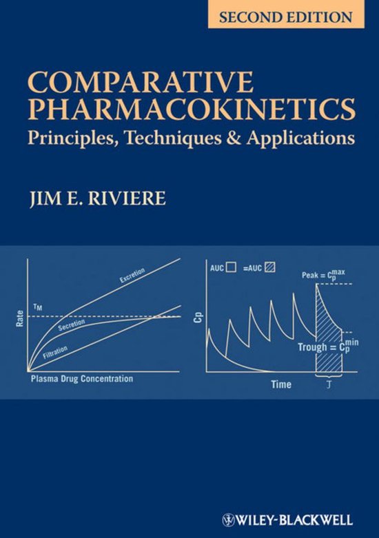 Comparative Pharmacokinetics - cover