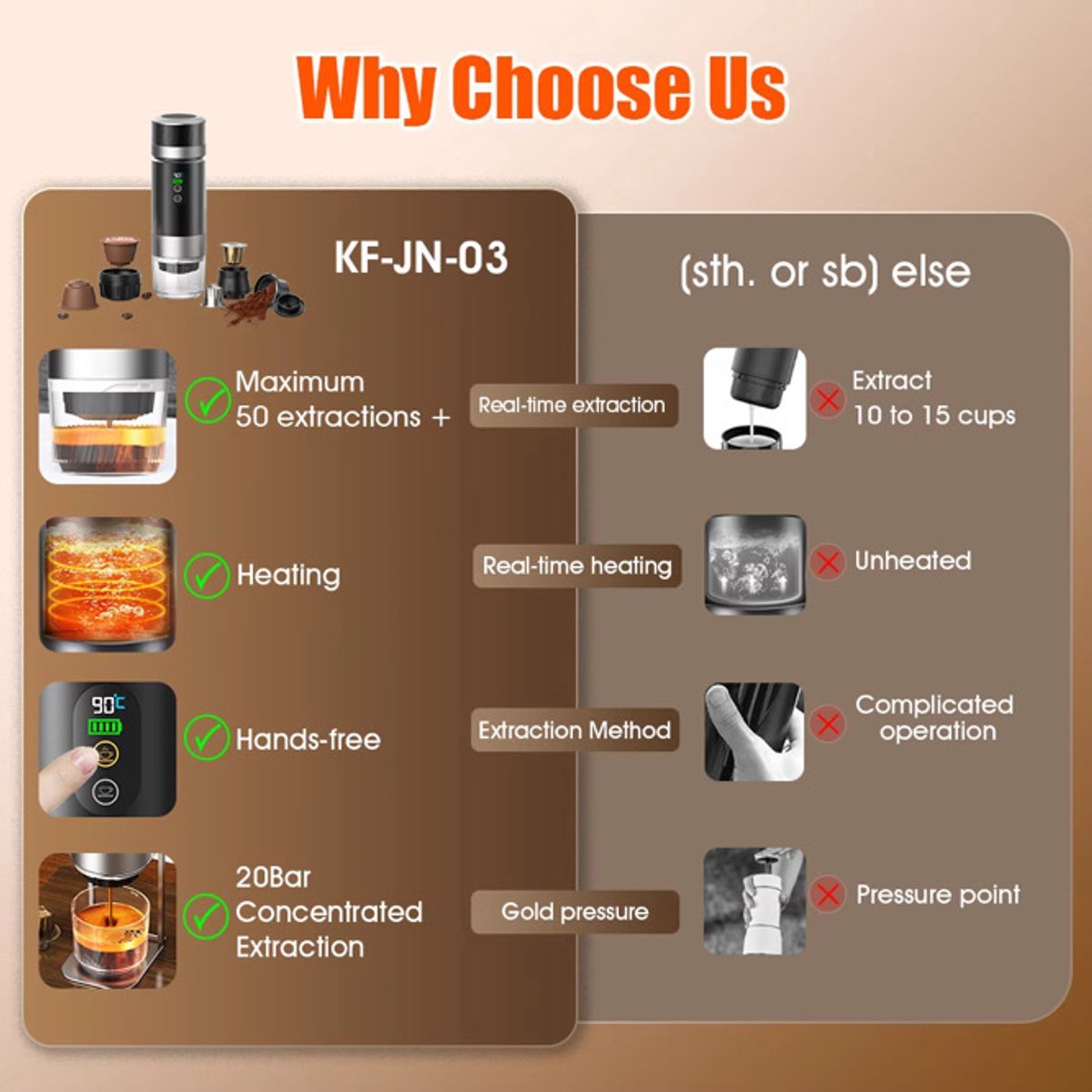 Lordani Draagbaar Koffieapparaat voor Onderweg | Inclusief Tas | Digitale Display | 60ml | 12 Volt | Espresso | Nespresso | Dolce Gusto | Capsule Koffie | Gemalen Koffie | Cups | Oplaadbaar | Draagbare Koffiemachine | Zwart&Zilver — afbeelding 3
