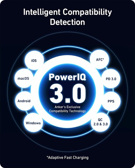 Anker PowerPort 3, GaN 2, 100W, chargeur mural, USB-C