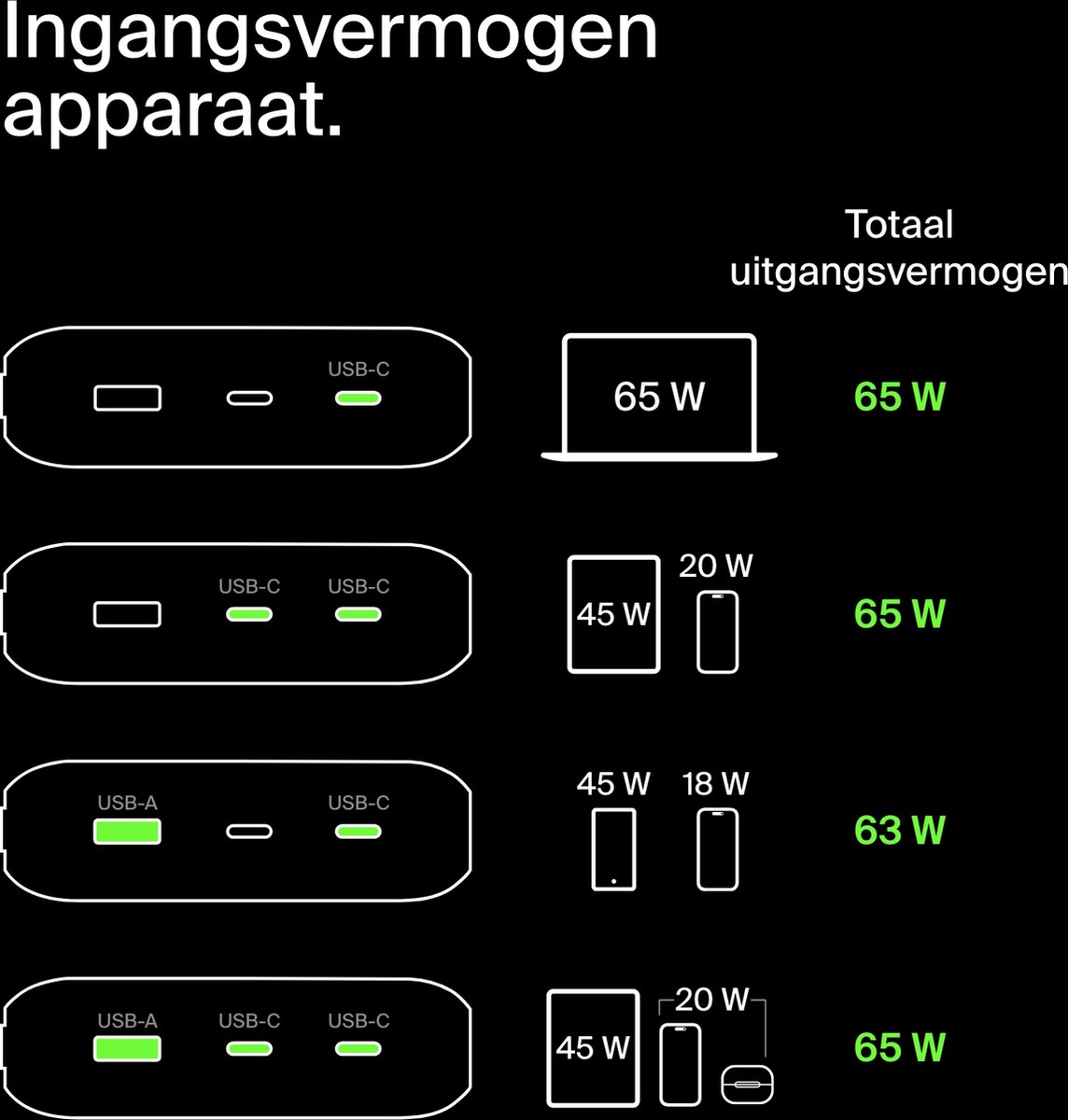 Belkin BoostCharge Pro 20k 65w Laptop Powerbank Digital - afbeelding 2