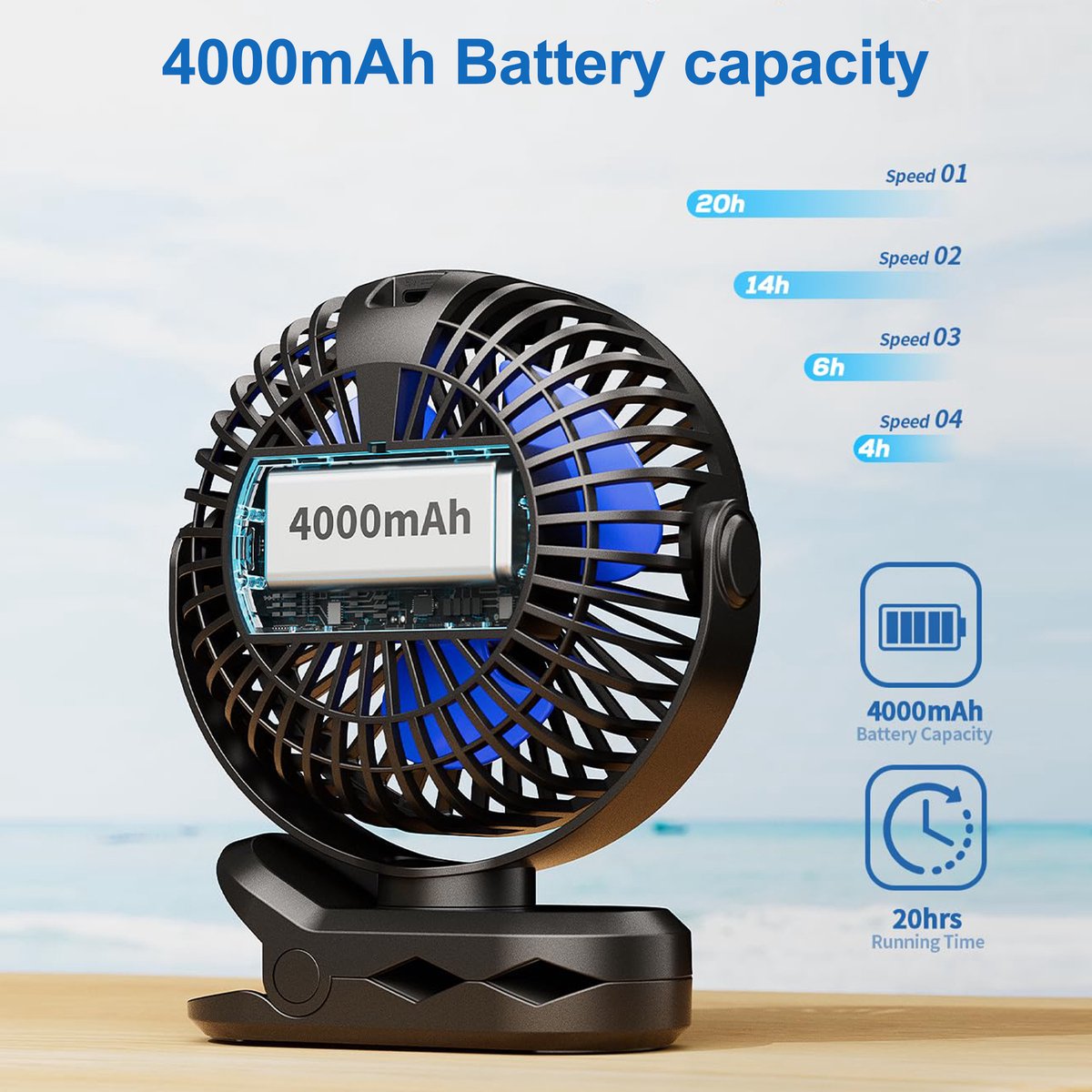 RHYTHMFLAME Draadloze Ventilator – Ventilator – Tafelventilator – Handventilator - Mini Ventilator - Clip-on Ventilator - Kinderwagen Ventilator - 4000 mAh - LED Display - 4 Speeds - Zwart — afbeelding 5
