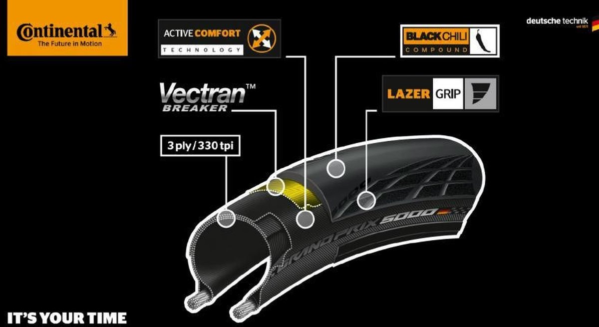 Continental Grand Prix 5000 Racefiets Band - Maat: 30mm, Kleur: Zwart – foto 8