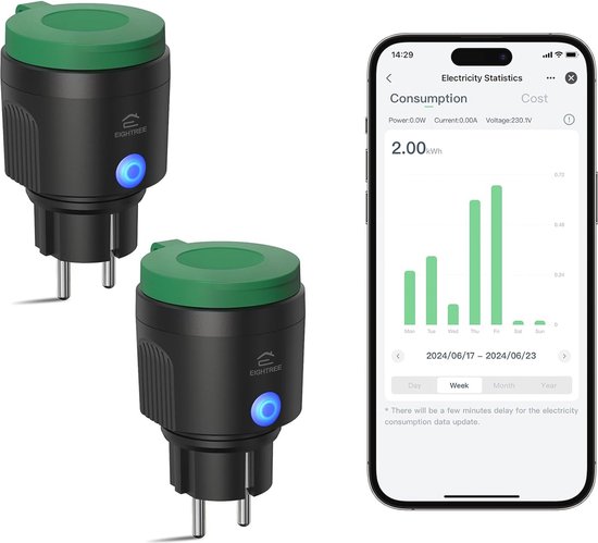 Automatisierung Annahmen, Annahmen. Vermuten Von dort wlan über steckdose testsi