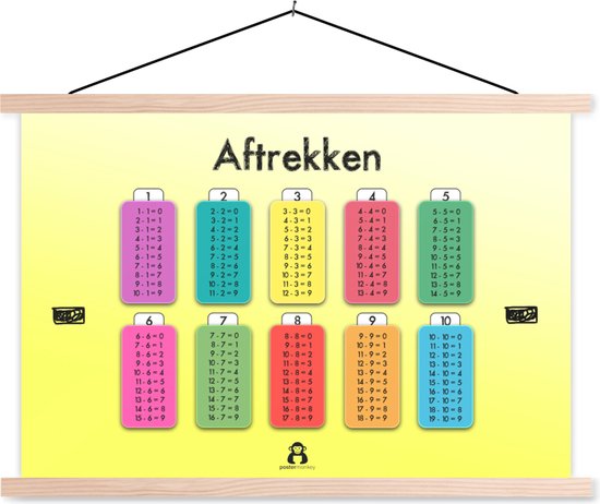 Affiche scolaire - Chambre d'enfant - Mathématiques - Soustraction - 90x60 cm - Lattes vierges