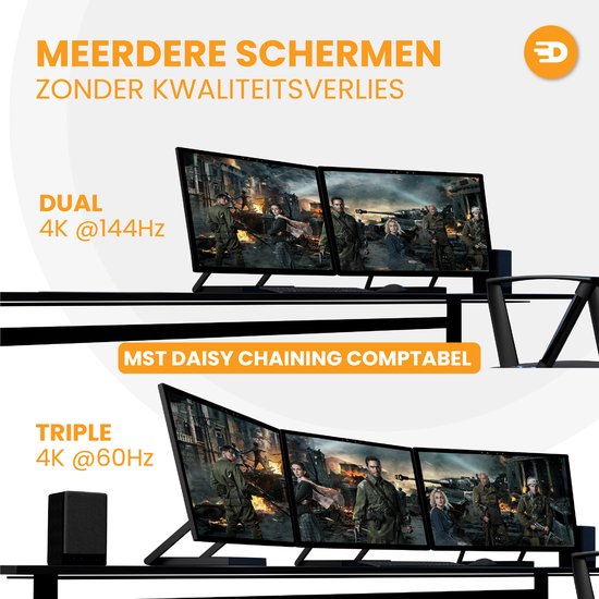 Twee schermen naast elkaar met 4K @144Hz, en drie schermen onder elkaar met 4K @60Hz. Tekst: Meerdere schermen zonder kwaliteitsverlies, MST Daisy Chaining compatibel.